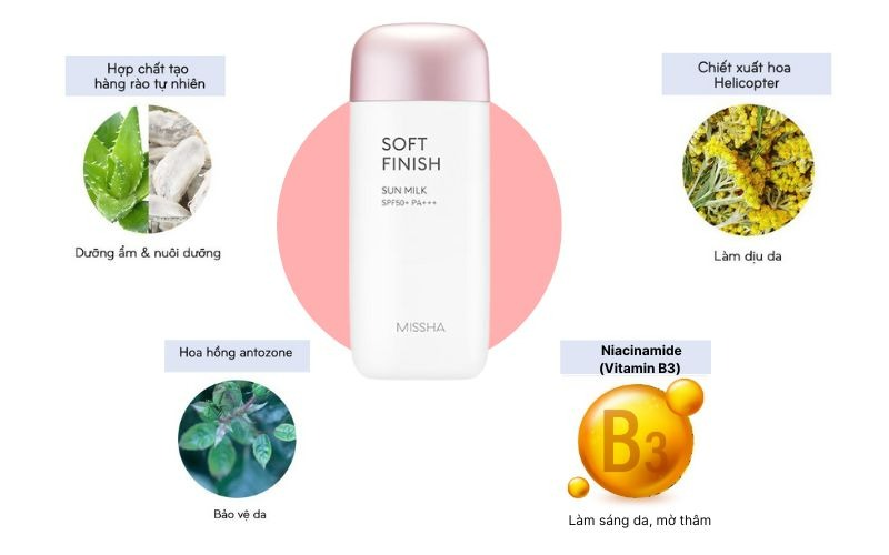 Thành phần kem Chống Nắng Missha Soft Finish Sun Milk SPF50 Hàn Quốc