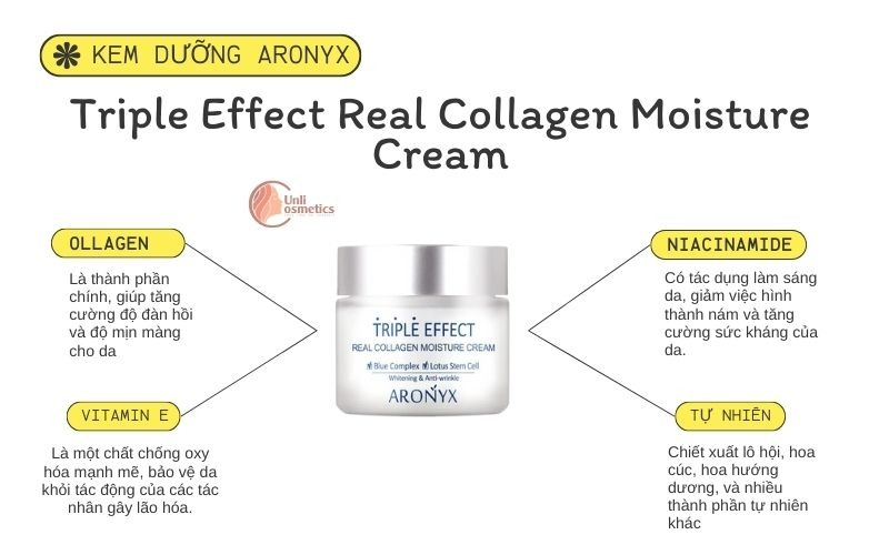Kem dưỡng ARONYX Triple Effect Real Collagen Moisture Cream 50ml