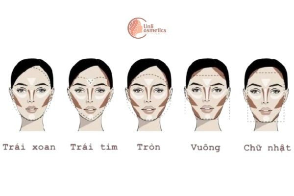 Cách tạo khối cho từng gương mặt